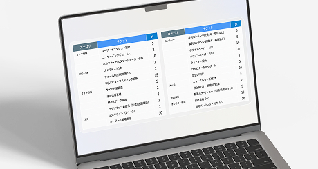 柔軟なポイント運用